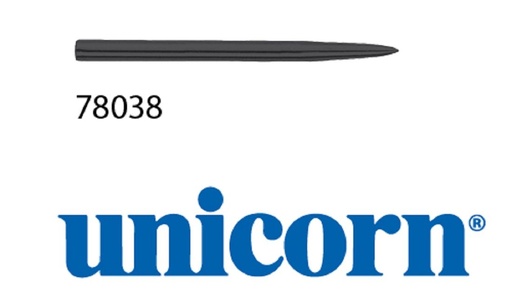 [78038] Unicorn Replacement Points